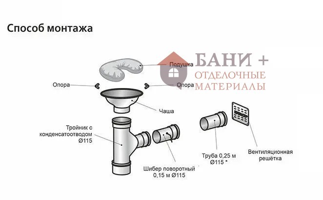 Второе дыхание для бани Черный мини