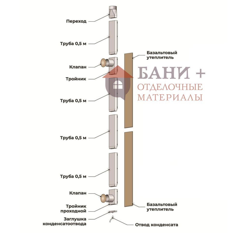 КуБасту вертикальная