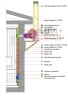 КуБасту горизонтальная